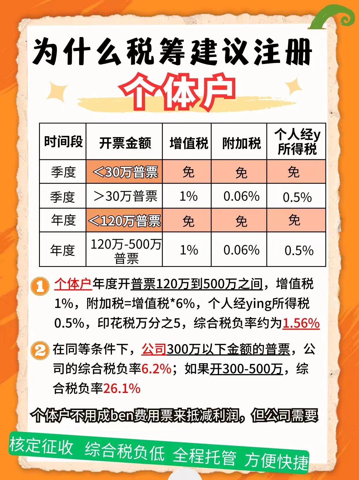 云阳9个问题带你认识个体户！